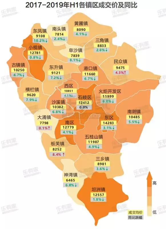 深圳外来人口购房占比,深圳外地人购房群体来源