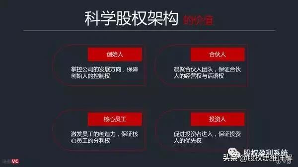 股权分配干货方案,股权干货100条