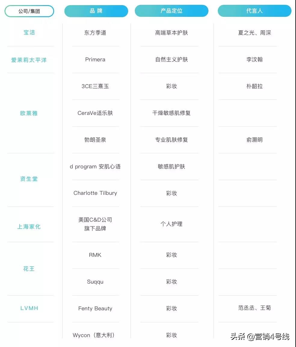 还未进入中国市场的化妆品,未准入境的化妆品品牌