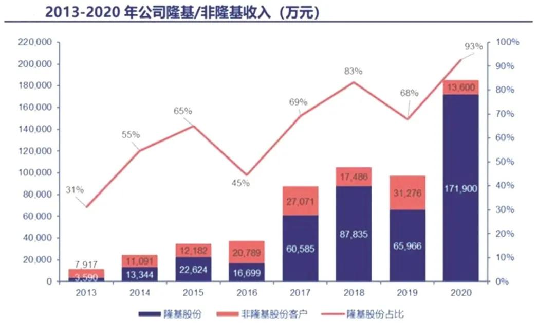 北交所市值破百亿的公司有哪几家,北交所市值小于3亿会退市吗