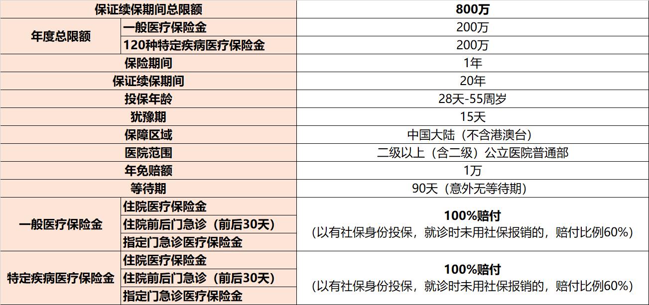 24年平安e生保百万医疗险靠谱吗,平安e生保百万医疗险保证续保吗