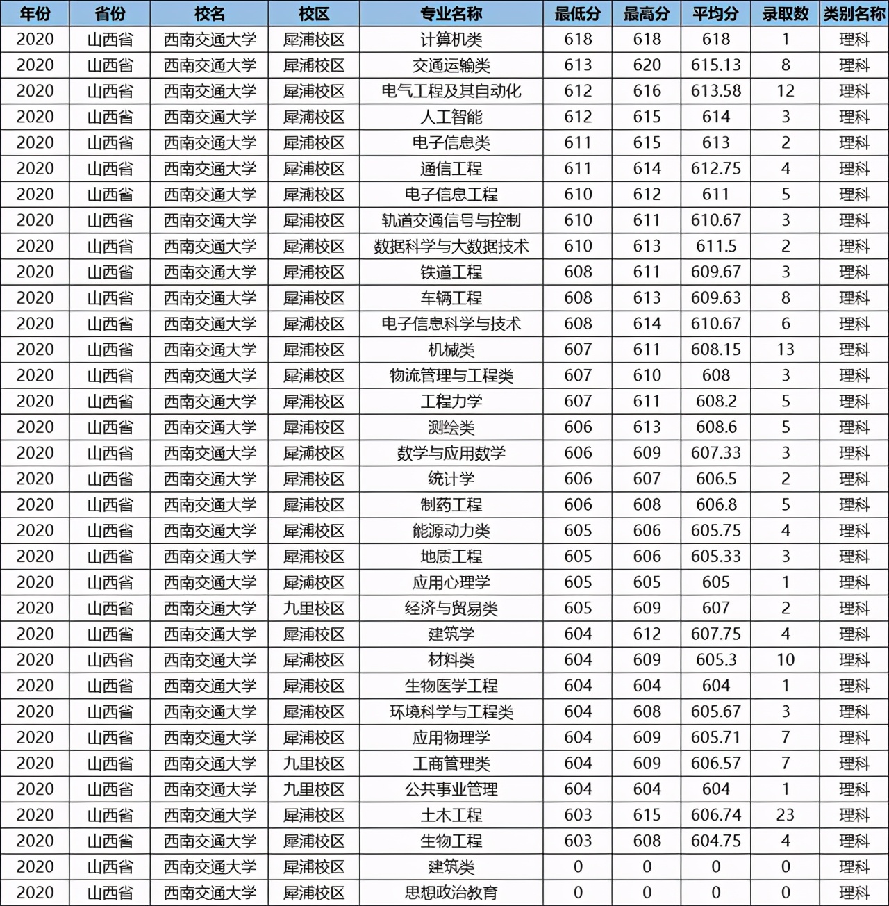 这所鼻祖级211大学，数度更名为“国字号”，优势专业全国第一