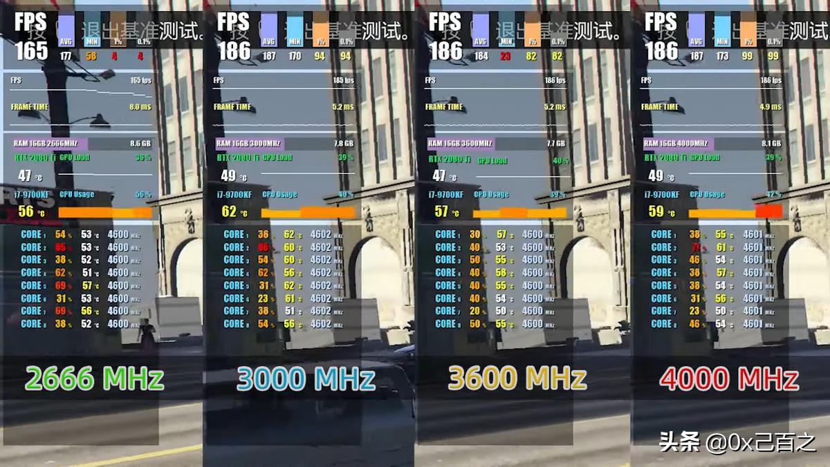 内存频率一般选择多少合适,电脑内存频率和内存条有关吗