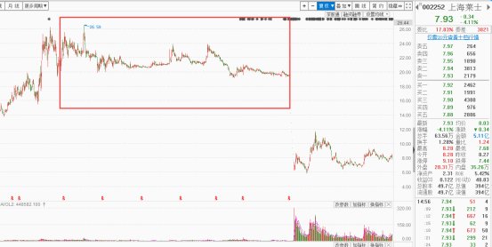 上海莱士血液制品前景,血制品行业上海莱士排名如何