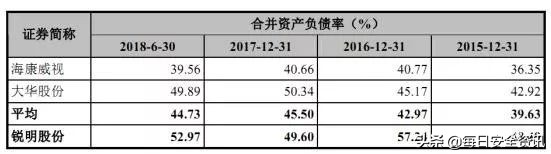 锐明车载监控怎么样,车载监控锐明