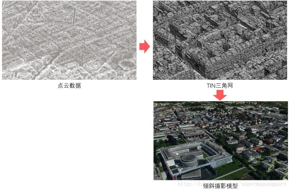 gis自学入门视频教程,gis教学零基础入门制图