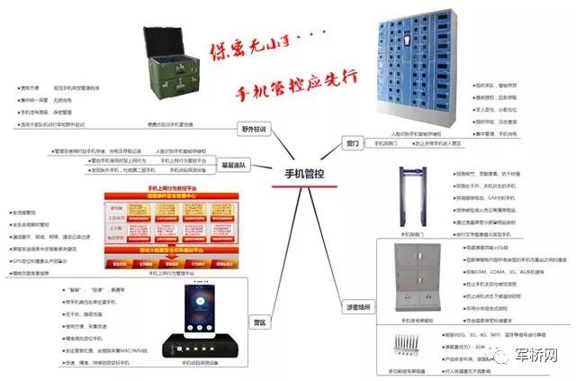 部队营区安防监控方案,热点战战术部署