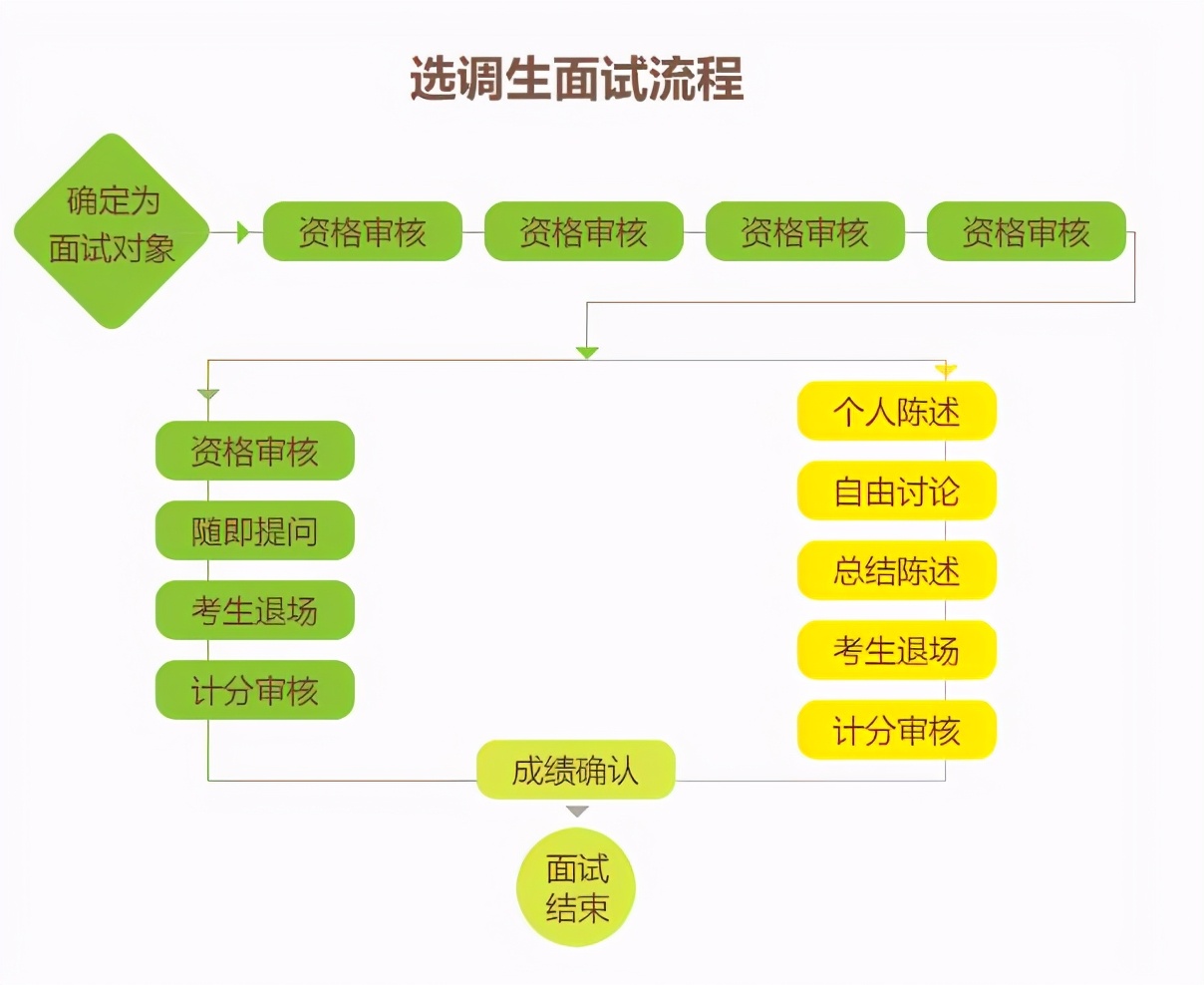 四川公务员和选调生考试差别,公考和选调生有什么区别