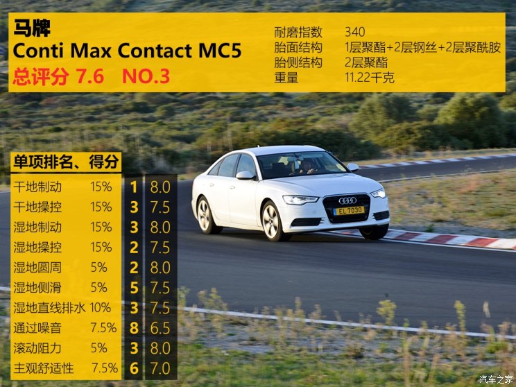 性价比最高的国产轮胎测试,中国轮胎海外测试suv