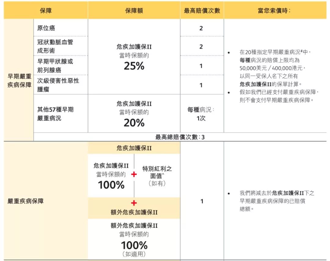 保诚的危疾加护iii值得买吗 (保诚 危机加护保 10年计划)