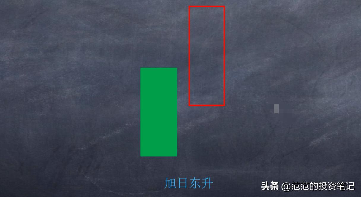 阳包阴看涨吞没形态,上涨过程中的阳包阴k线形态