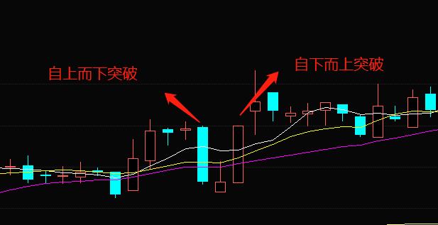 均线的本质,均线本质