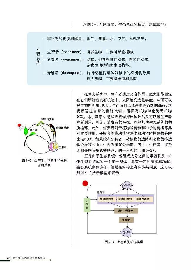 高中生物选择性必修3知识点,高中生物必修三课本电子版