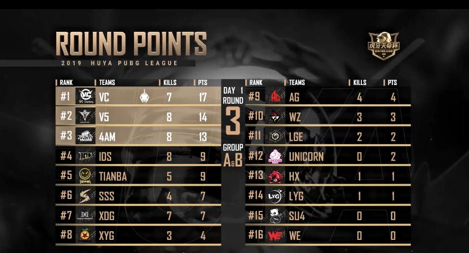 天命杯最新赛程,天命杯揭幕战