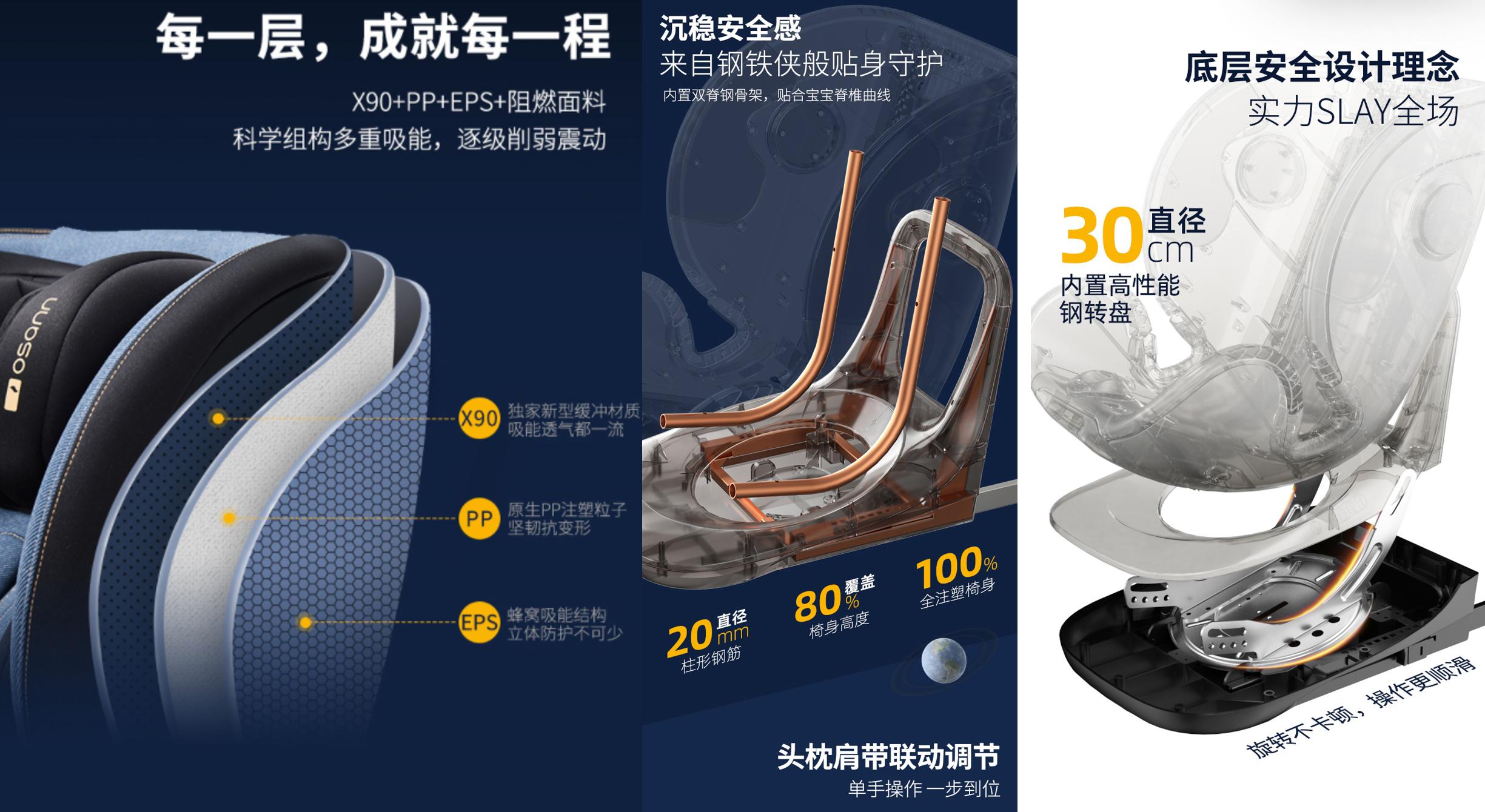 3年用了9台安全座椅,三用安全座椅