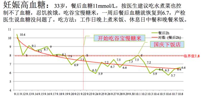 5000万！他的专利，让高血糖人群酣畅放心吃米饭！