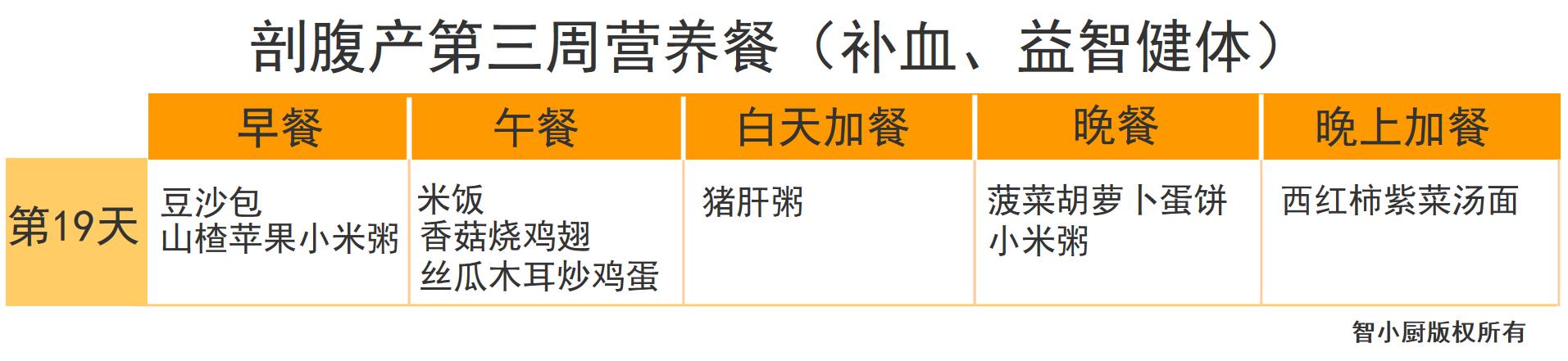剖腹产42天月子餐清单,剖腹产月子餐42天食谱表格