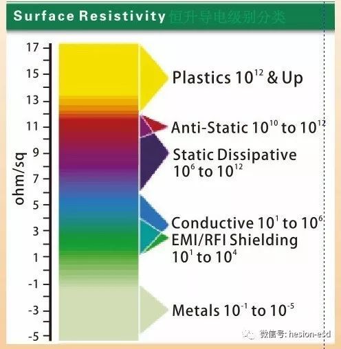 3分钟带你了解到底什么是半导体,3分钟了解光学薄膜