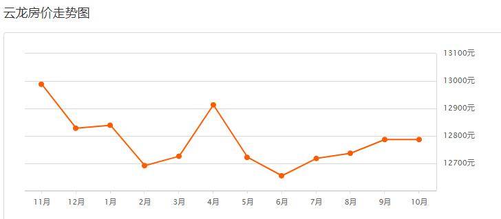 徐州金水湾二手房出售及价格信息,徐州房价二手房出售130平方