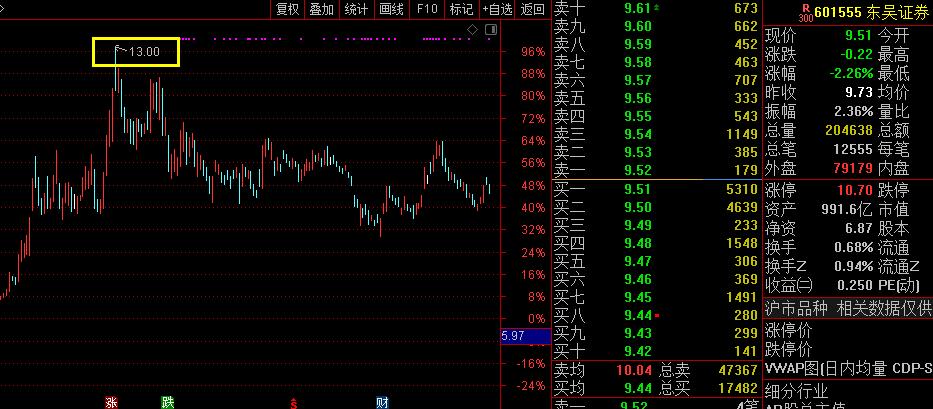 股市里的神奇数字,股市中的一组神奇数字