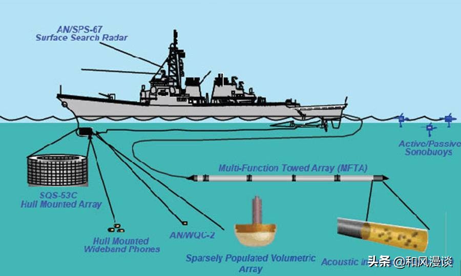 如今的潜艇还能击沉航母吗,无人潜艇能击沉航母吗