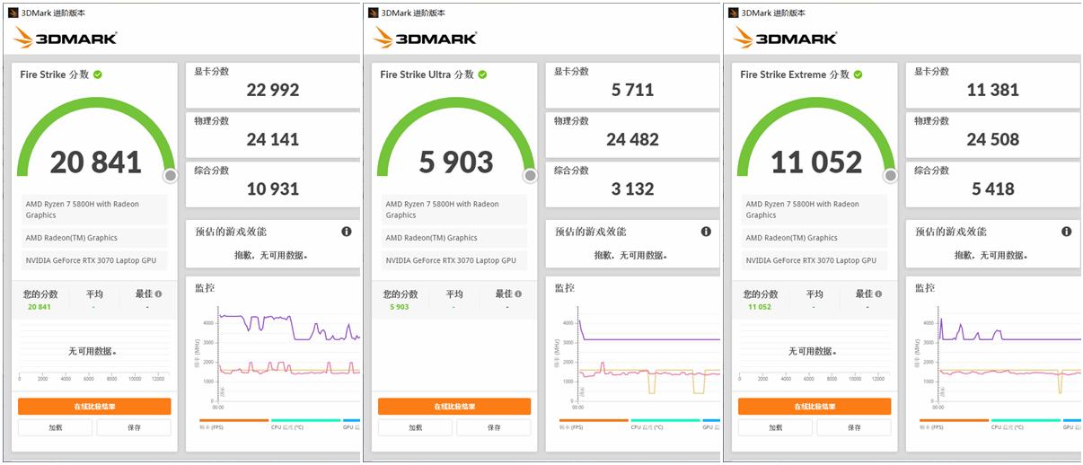 华硕天选2锐龙r7rtx3060评测,华硕天选r7-4800hrtx2060测评