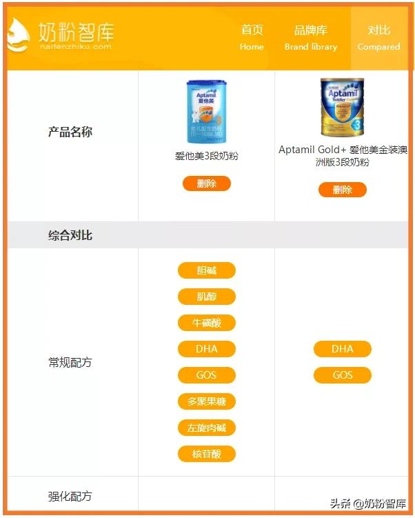 a2爱他美澳洲白金版,a2爱他美3段奶粉测评