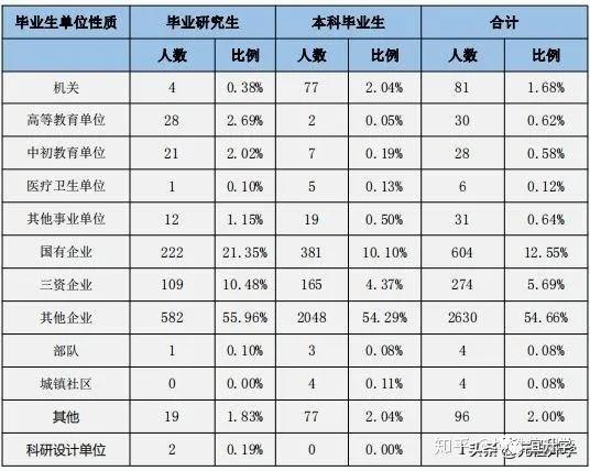 成电在国内的水平怎样,成电厉害还是西电厉害