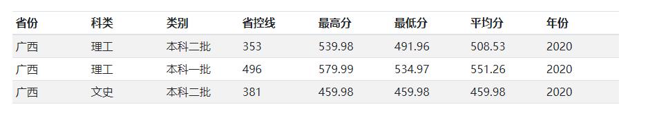兰州交通大学是原铁道部直属院校，二本招生，小211，值得报考