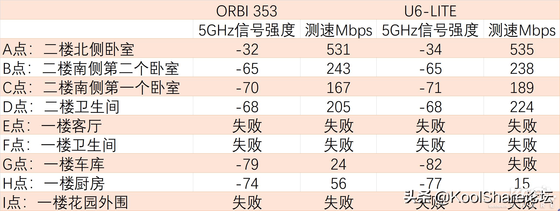 wifi6组网和双千兆组网,wifi6模块和千兆网线哪个快