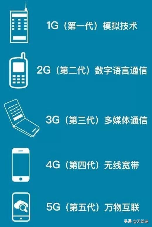 5g不升级5g套餐会不会变慢,为什么5g网5g套餐更新还不如4g