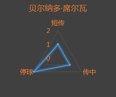 「英超」「曼城」「23轮」蓝月亮主场被绝平,后防差全是大漏勺