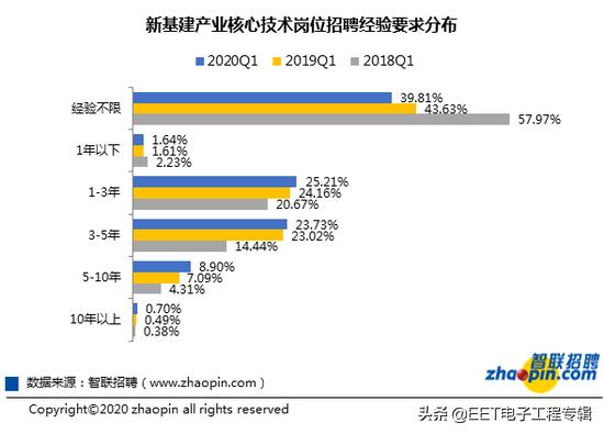 新基建招聘,新基建呼唤ai人才缺口如何补上