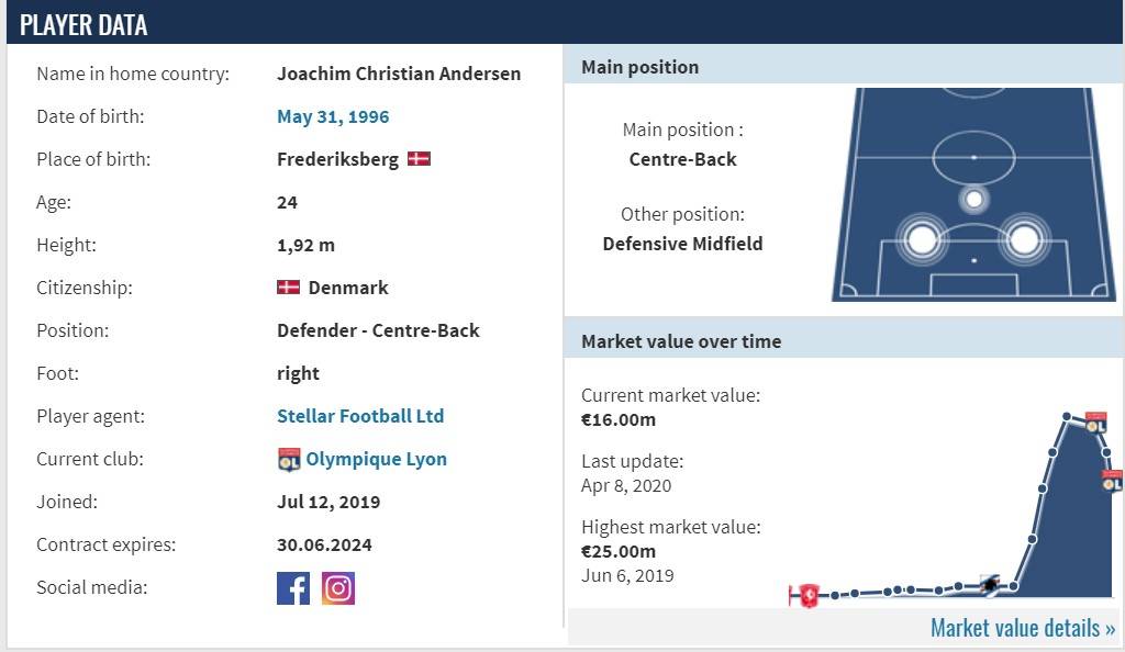 球员观察巴黎新援中卫迪亚洛,曝米兰右后卫引援考虑埃莫森