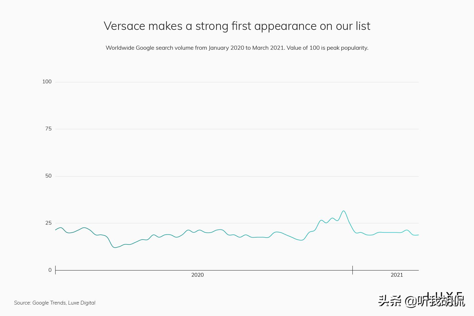 2022最受欢迎奢侈品十大排名,2021最受欢迎奢侈品