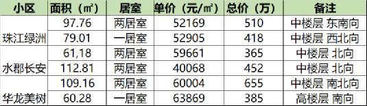 东五环附近二手房,东五环精装地铁房
