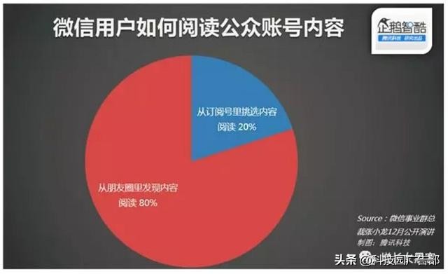 微信个人号营销技巧,微信个人号运营技巧