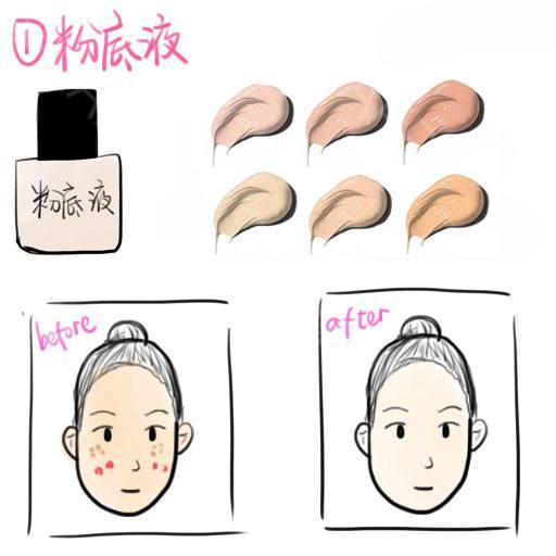 平价好用新手全套化妆品,适合新手的化妆品平价好用套装