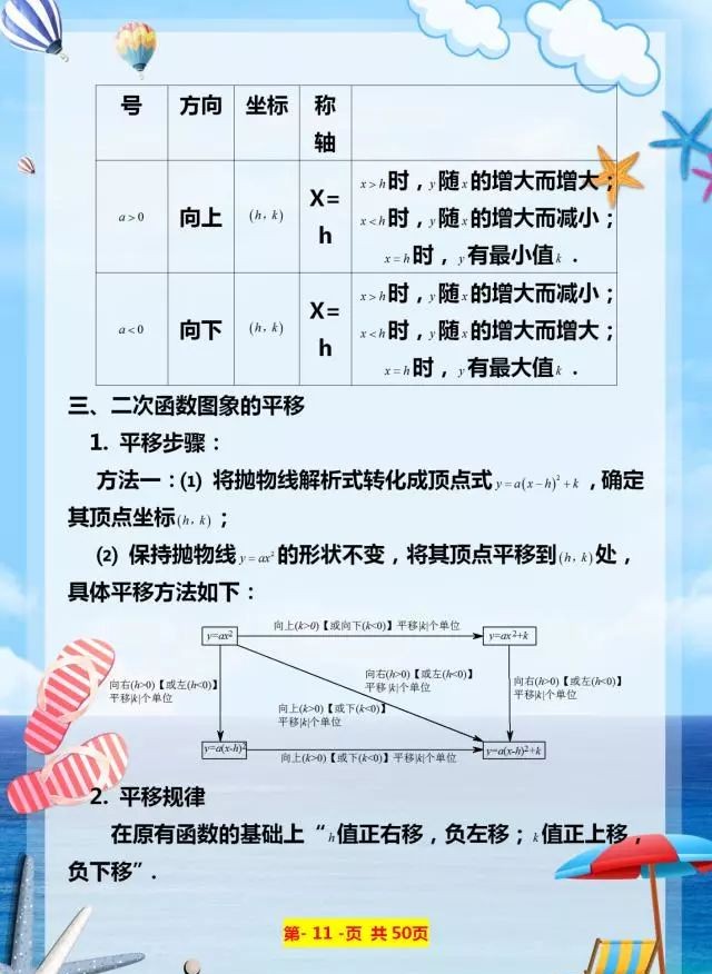 初中数学二次函数知识点的总结,初中数学二次函数知识点归纳大全