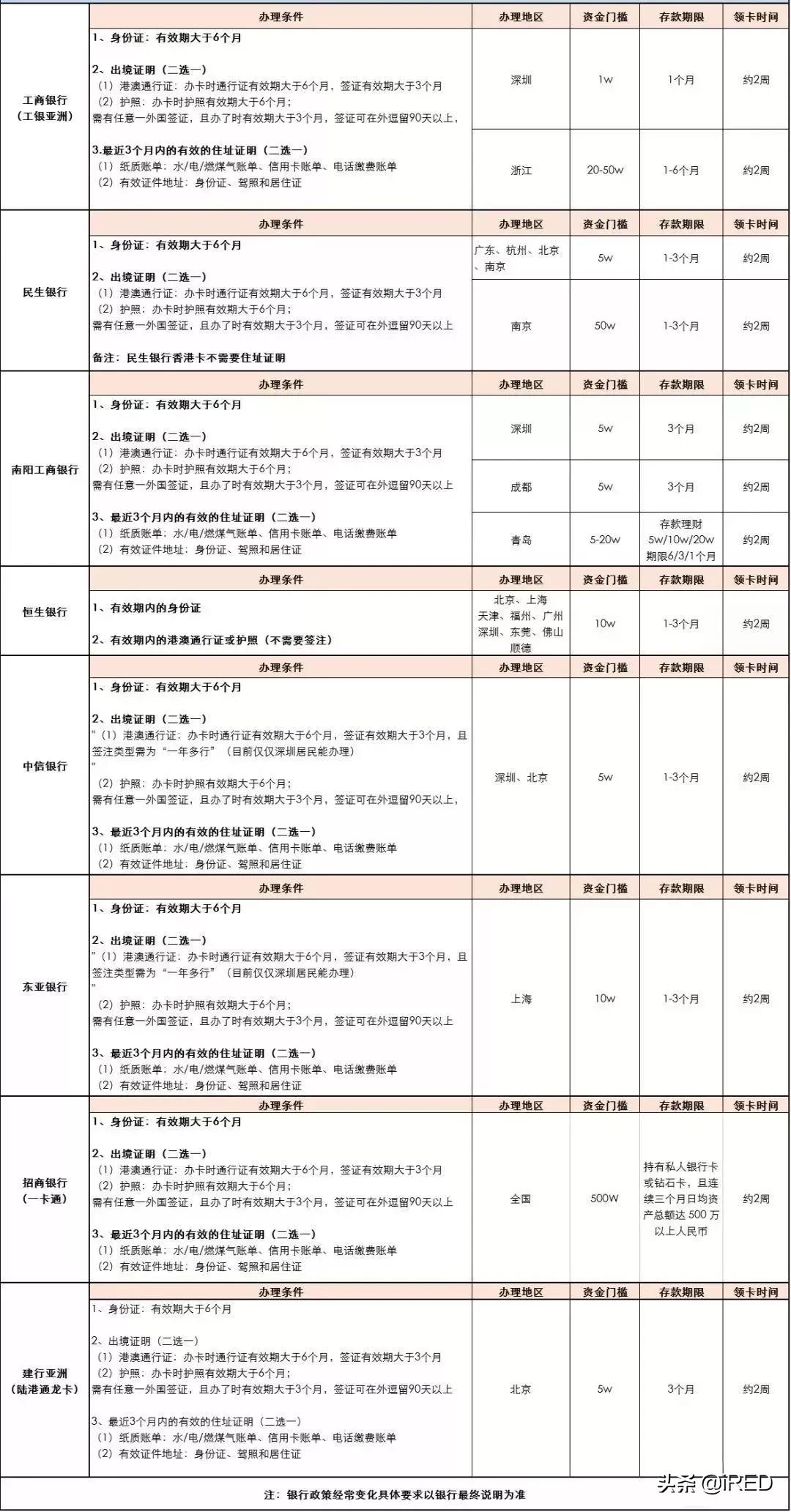 香港开户视频教程,香港开户技巧