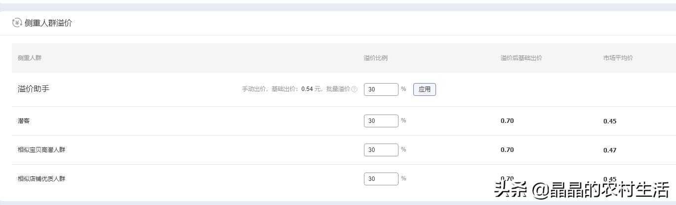 淘宝推广新手入门技巧,淘宝推广最简单的方法