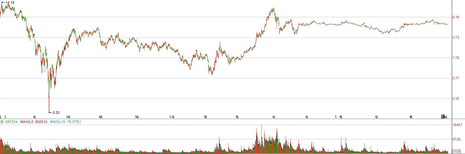 27年投资、14只股票，2次刻骨铭心的被套+解套：雅戈尔、信立泰