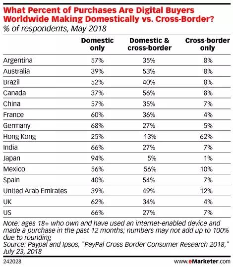 跨境电商出口政策支持哪些行业呢,浅谈跨境电商2019下半年趋势