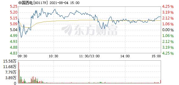 风声穿越现代,风声电影改编