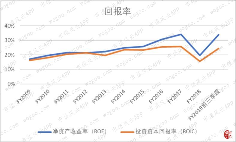 耐克2024财年一季度财报,耐克发布2024财年Q2财报