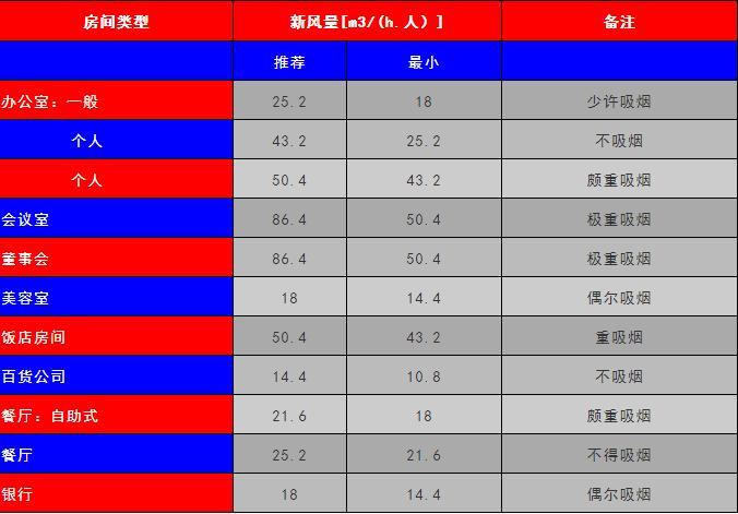 全套空调设计图,空调设计全套详细讲解