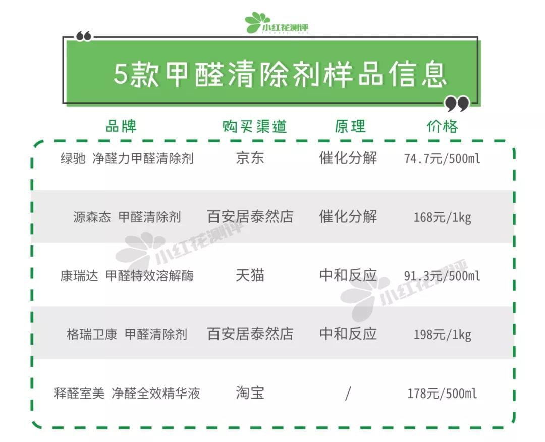 甲醛治理公司甲醛清除剂,甲醛清除剂评测