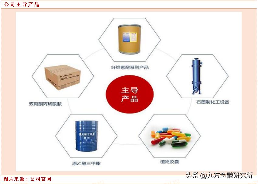 专精特新领军企业,专精特新细分领域龙头
