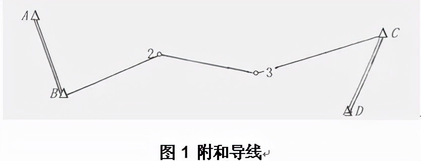 附合导线平差计算视频教程,全站仪导线观测的测量内容是什么