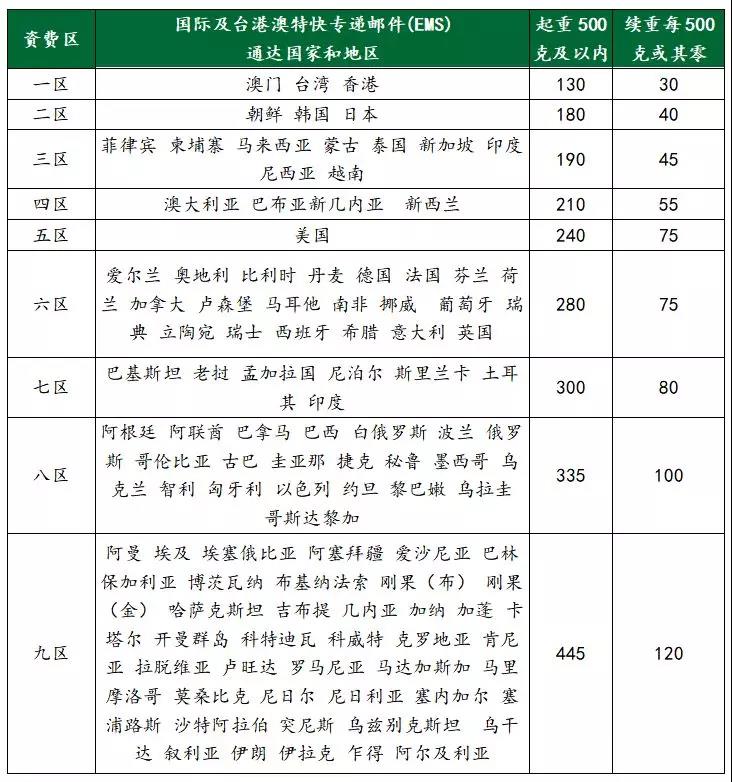 国际ems可以寄口罩吗,疫情期间邮寄口罩怎么寄